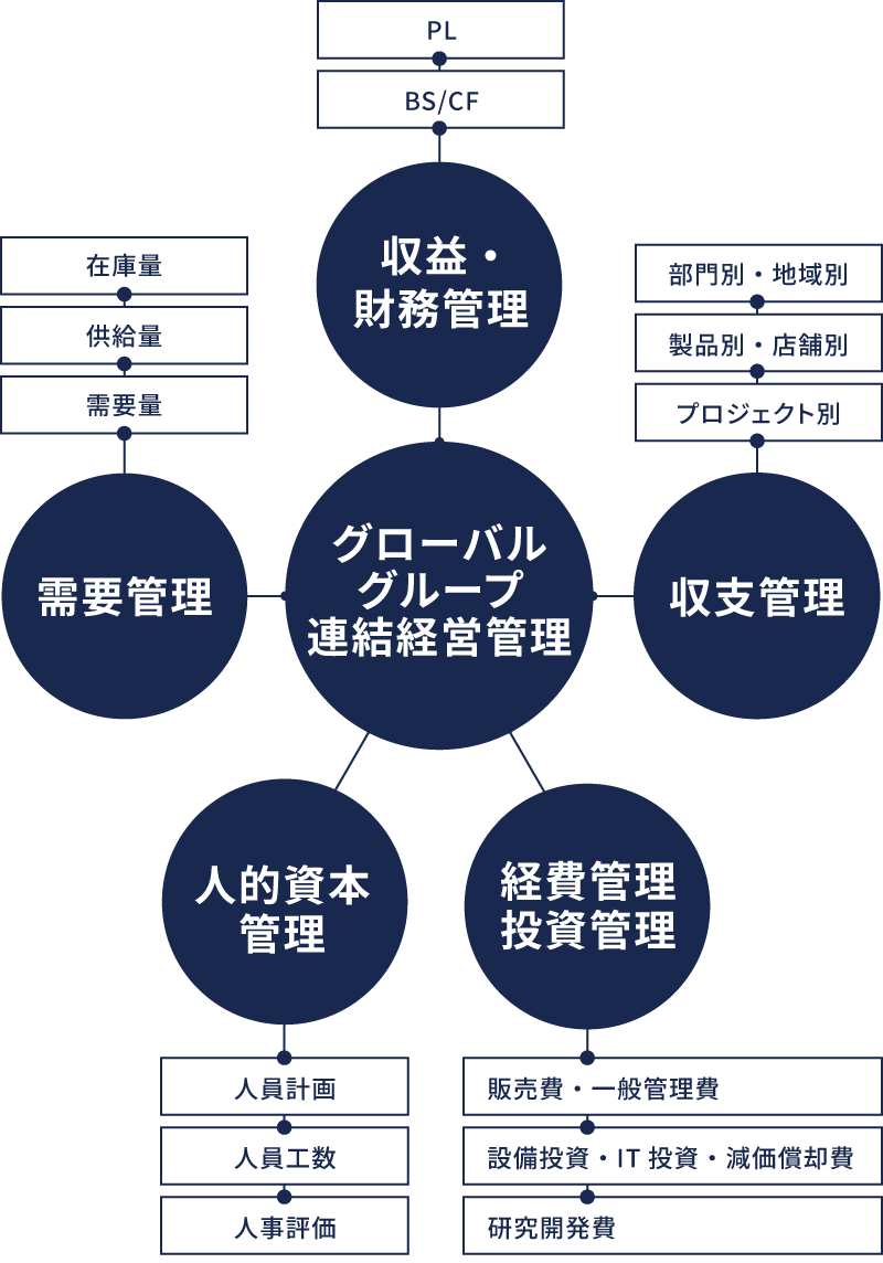 Sactona Functions