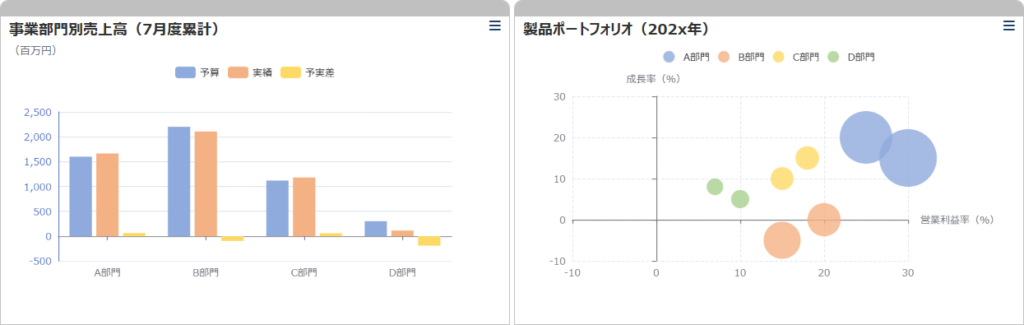 Sactona v8.3 ダッシュボード画像