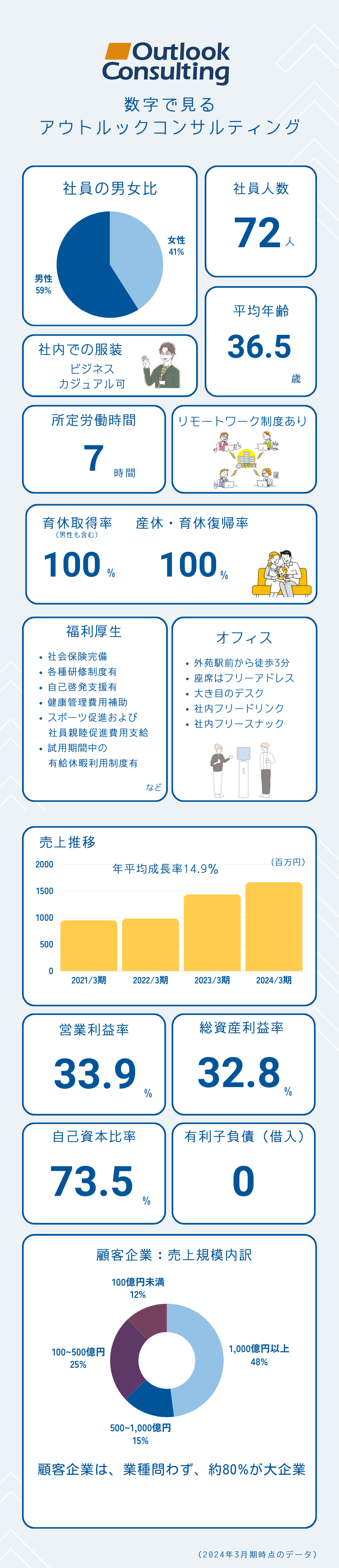 インフォグラフィック